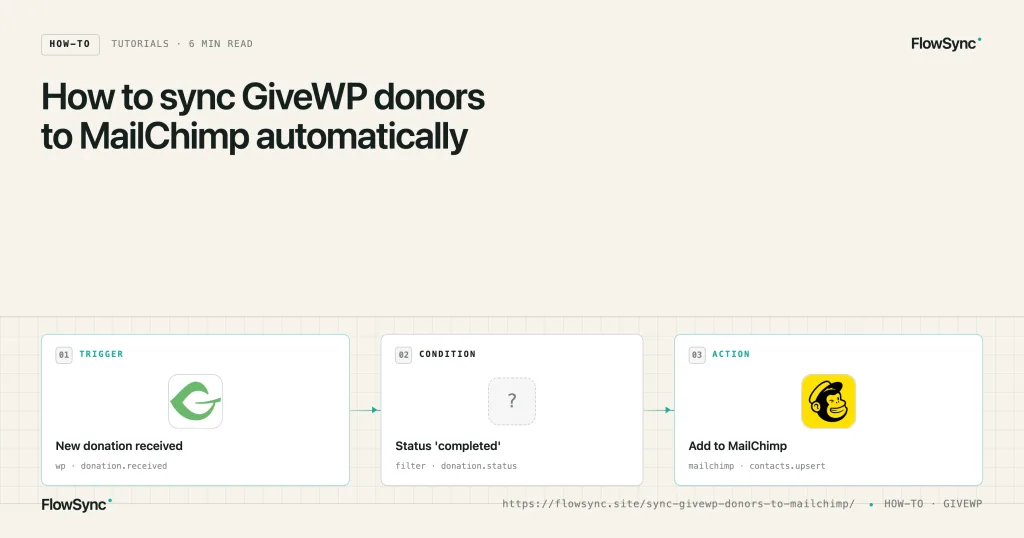 How to sync GiveWP donors to MailChimp automatically