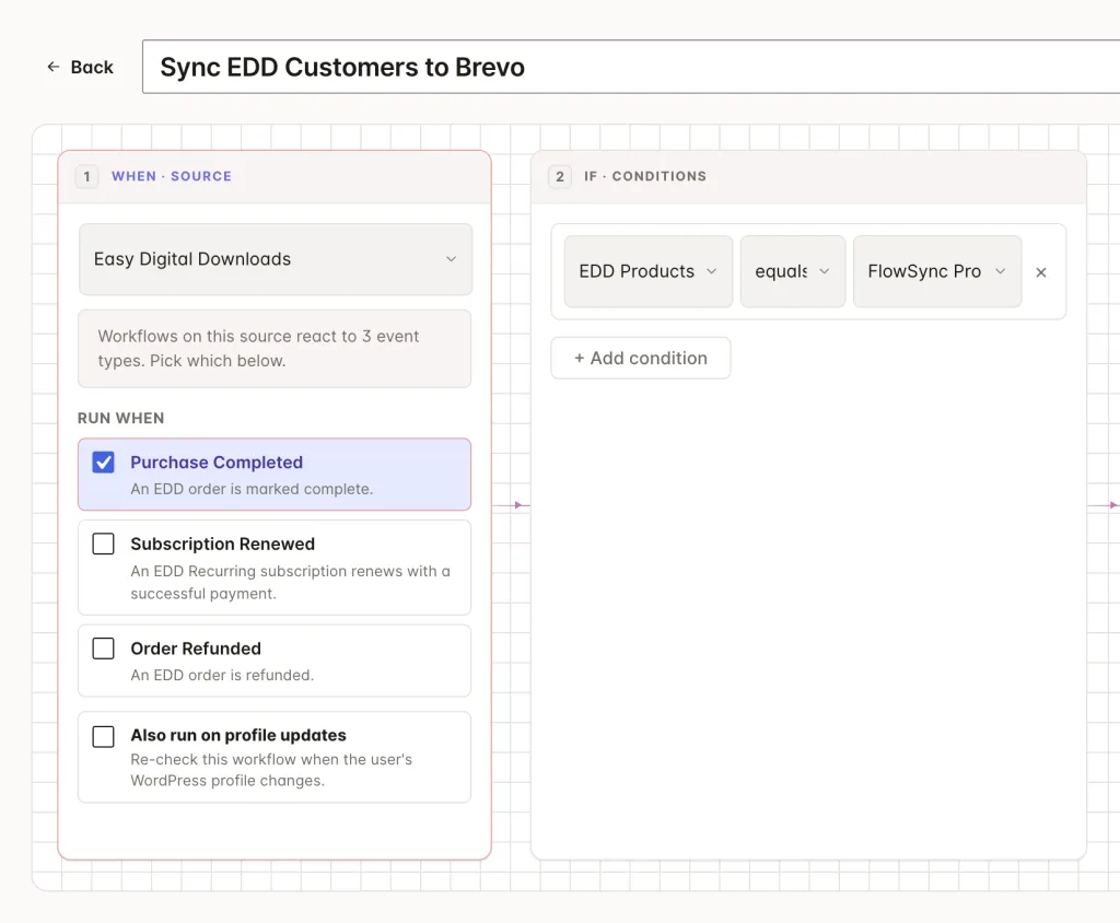 Sync EDD Customers to Brevo